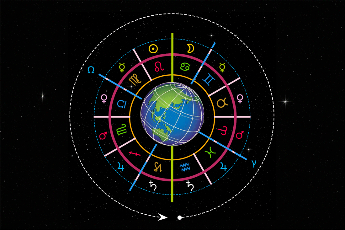 Mise en évidence de l'axe fondamental des maîtrises avec la Terre au centre