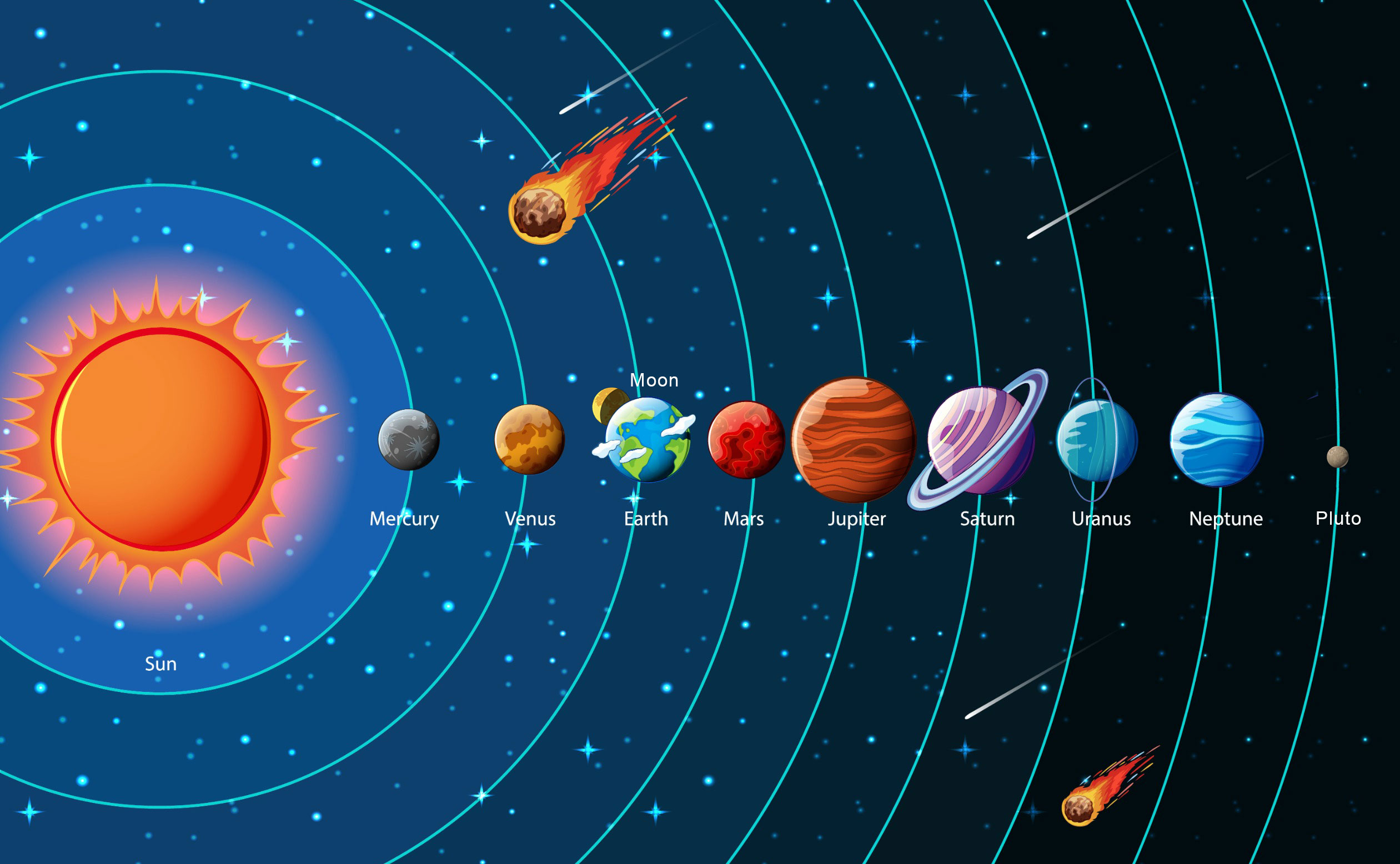 Les planètes du système solaire alignées par ordre